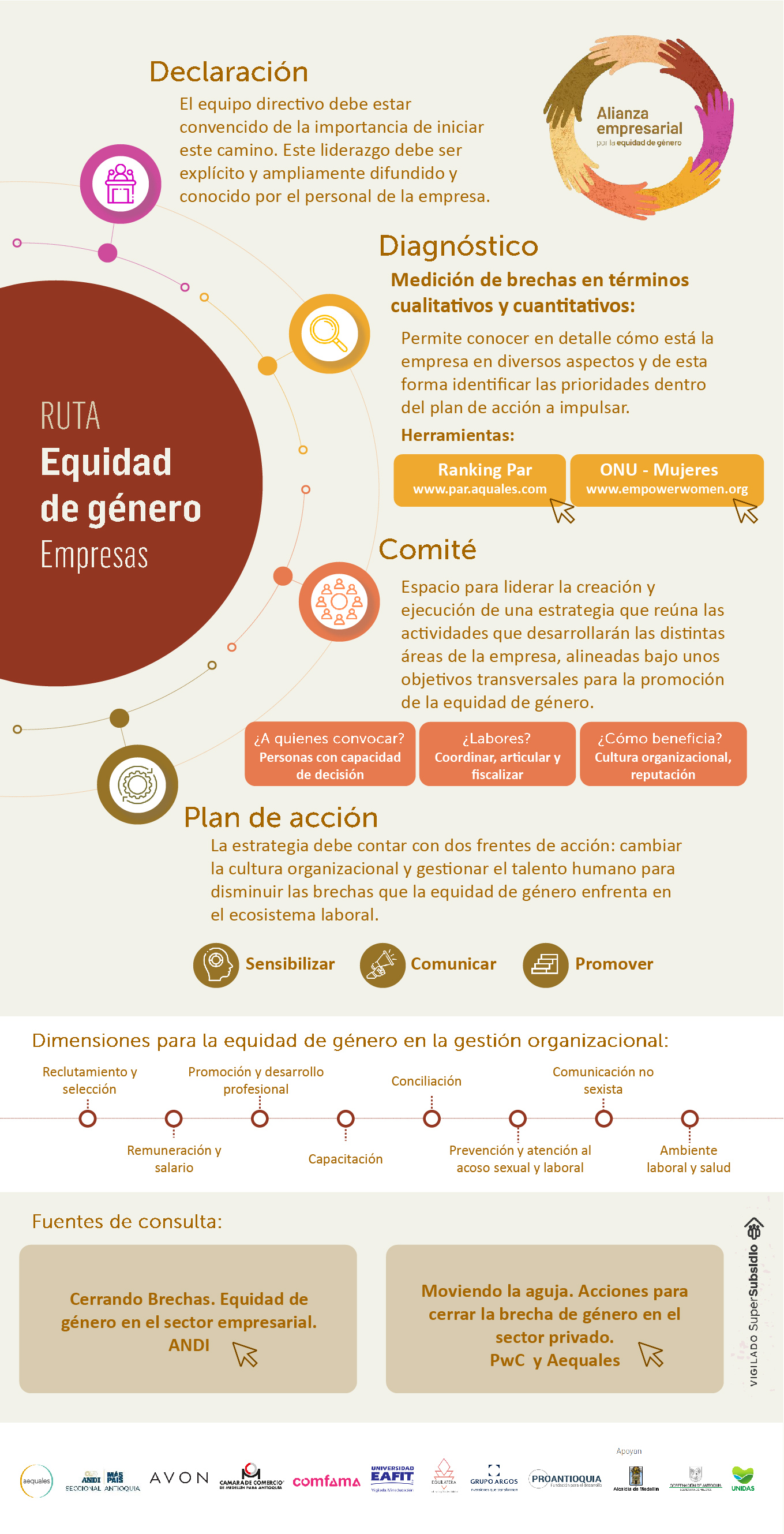 Infografía 1